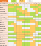 all seasons travel plan